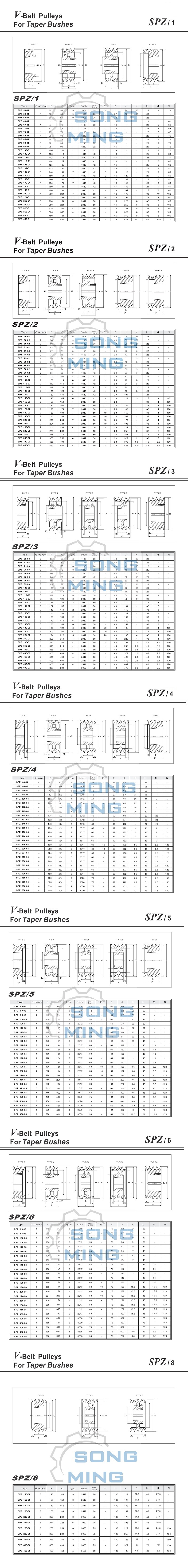 二槽SPA皮带轮SPZ80-02-1210选型标准.jpg