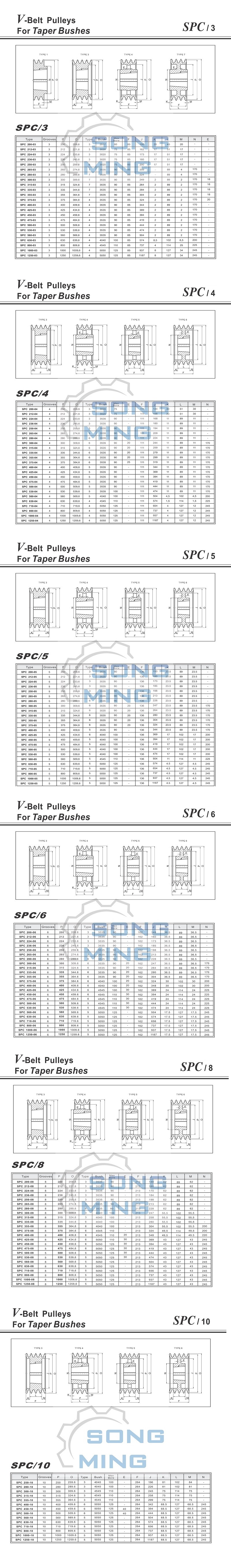 SPC欧标锁紧式皮带轮选型标准.jpg