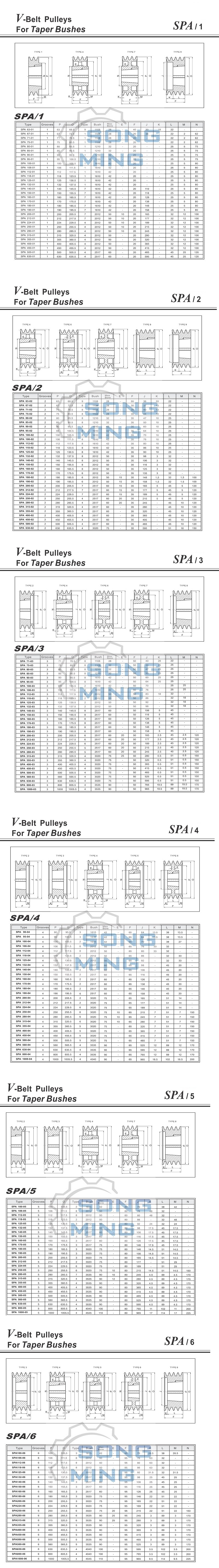 SPA皮带轮选型标准.jpg