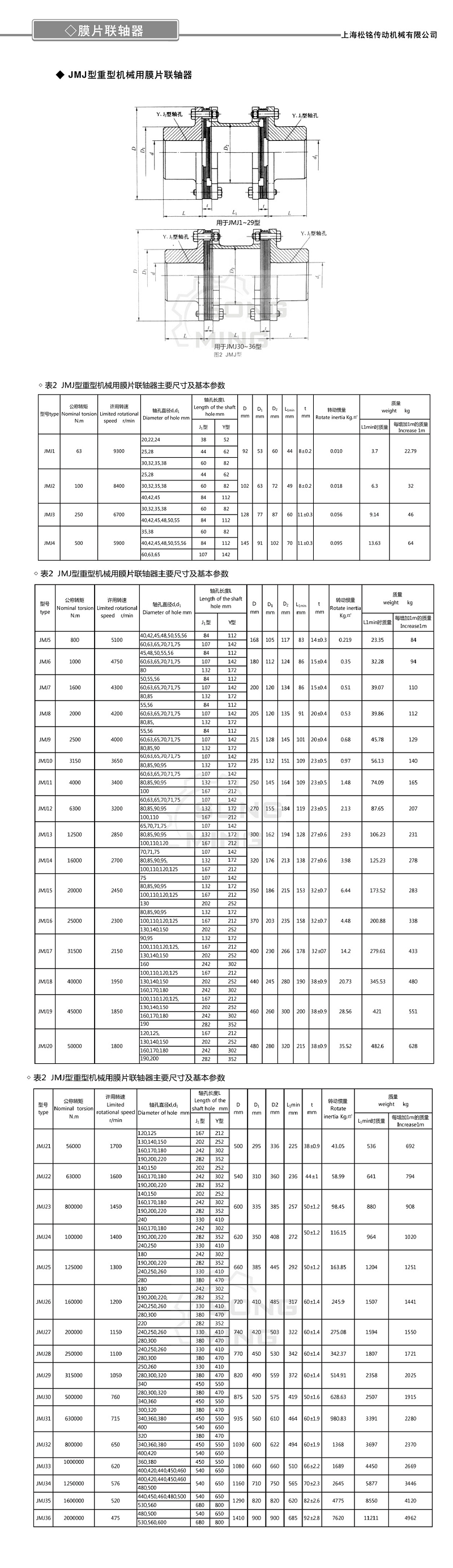 JMIIJ双组膜片联轴器参数.png