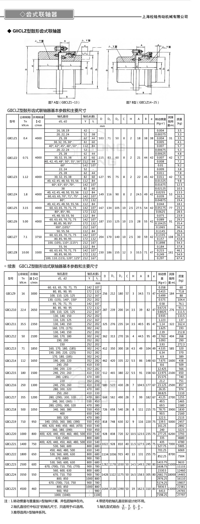 GIICLZ联轴器参数1.jpg