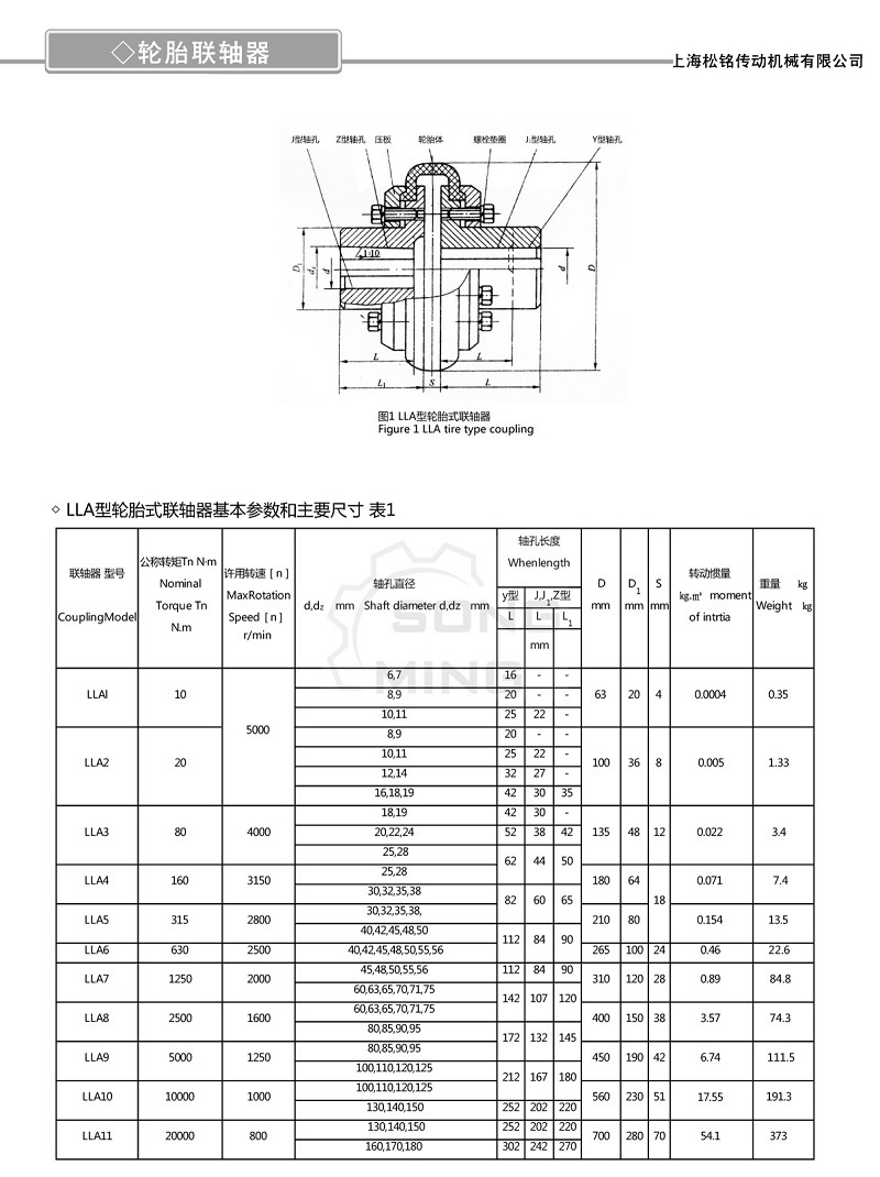 LLA轮胎联轴器参数.jpg