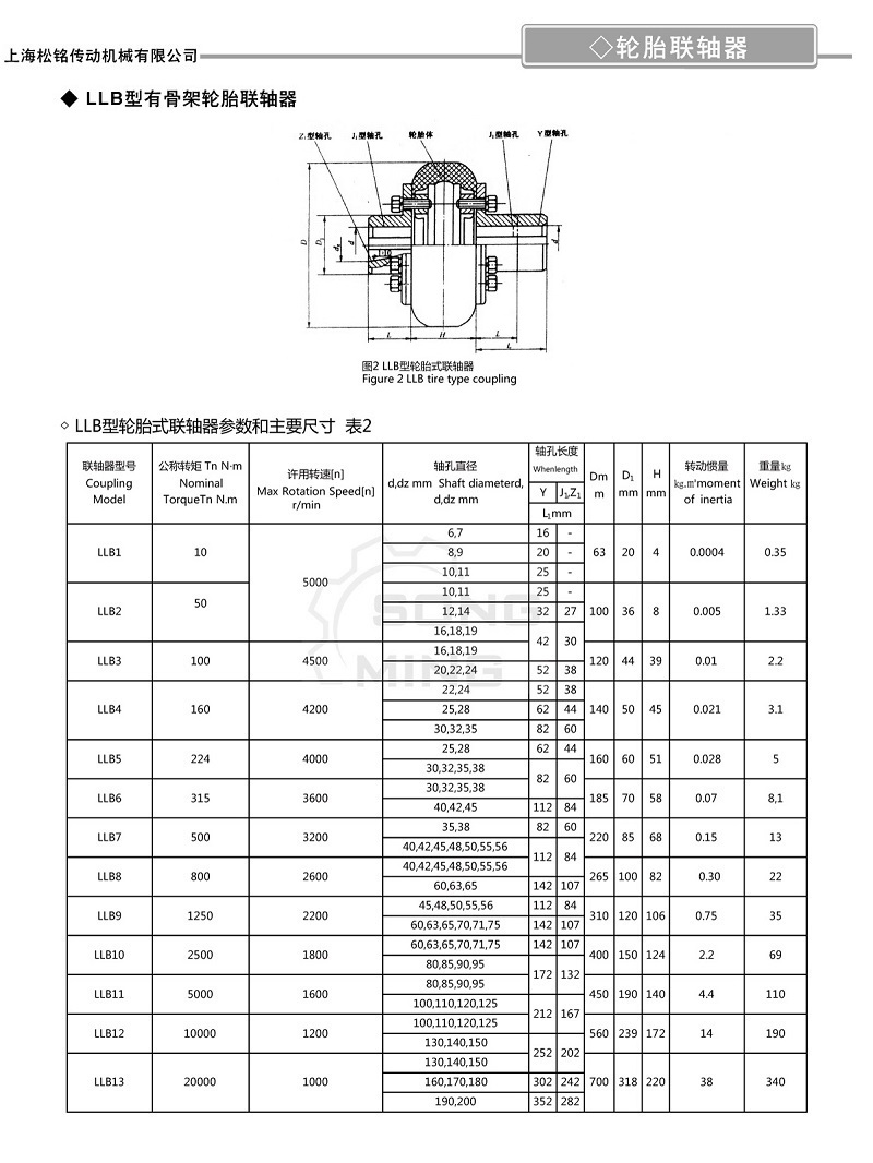 LLB轮胎联轴器参数.jpg