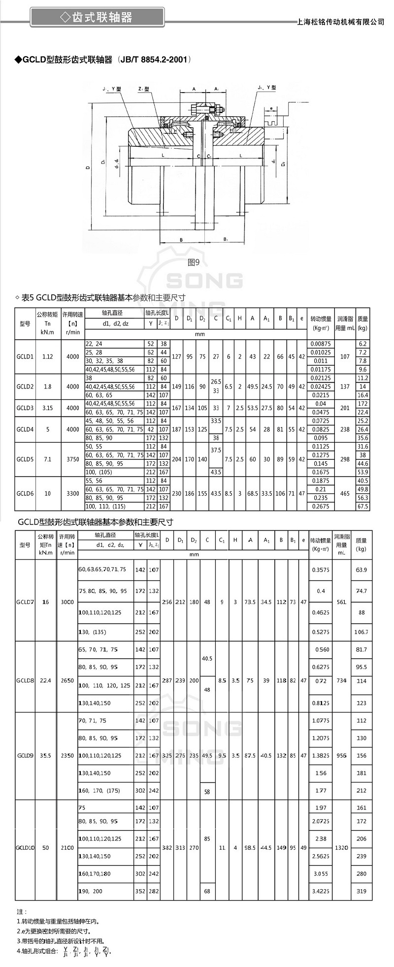GCLD鼓形齿式联轴器1.jpg