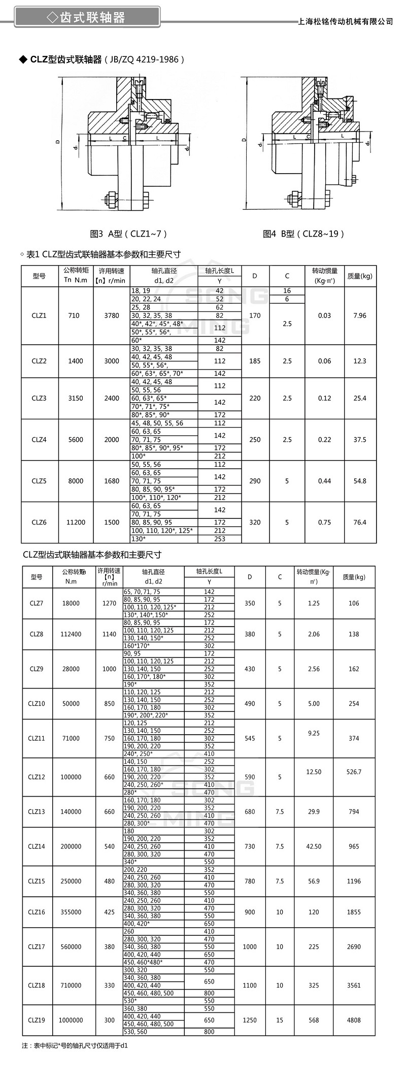 CLZ型齿式联轴器.jpg