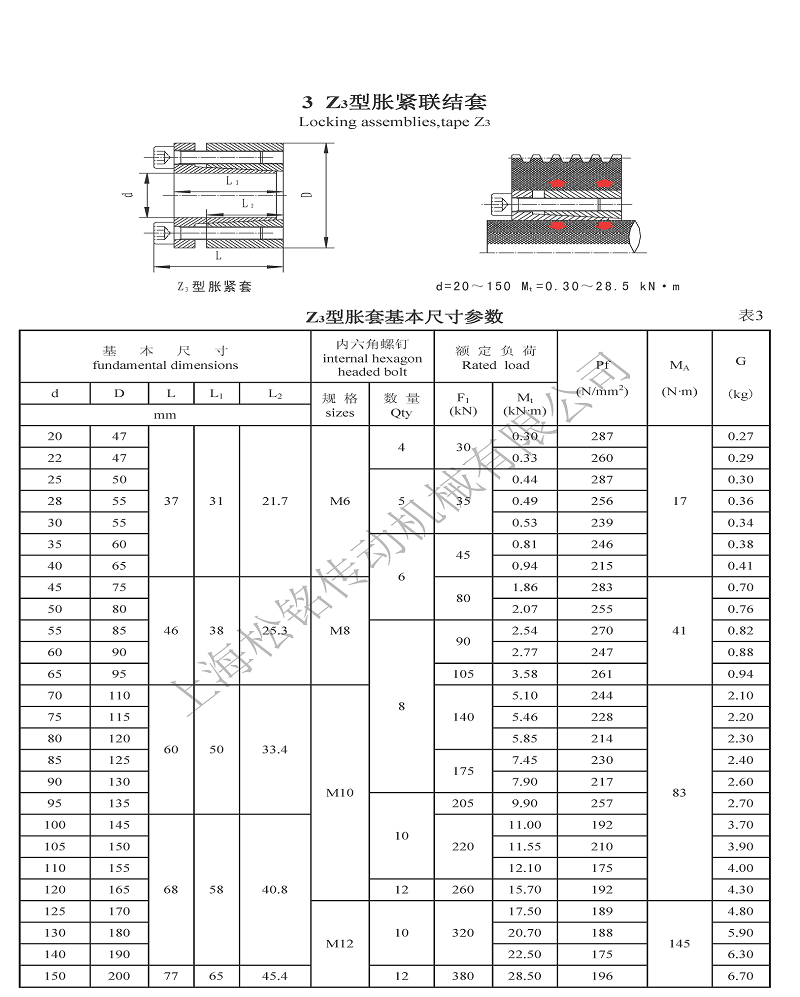 Z3胀紧套参数.png