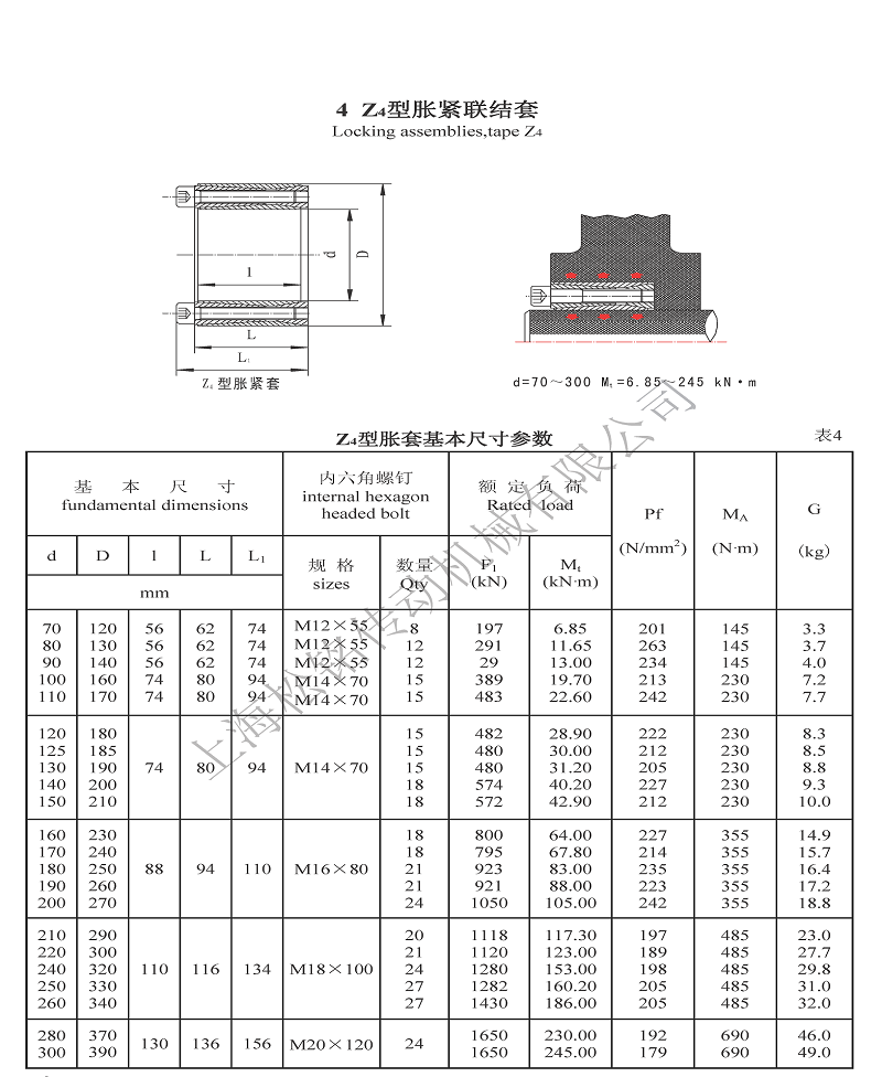 Z4胀紧套参数.png