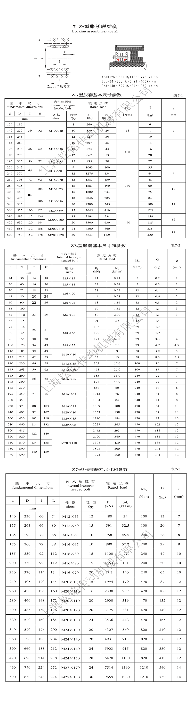 Z7胀紧套参数.png