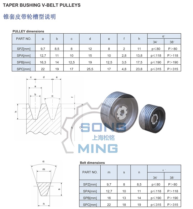 锥套皮带轮槽型尺寸说明.jpg