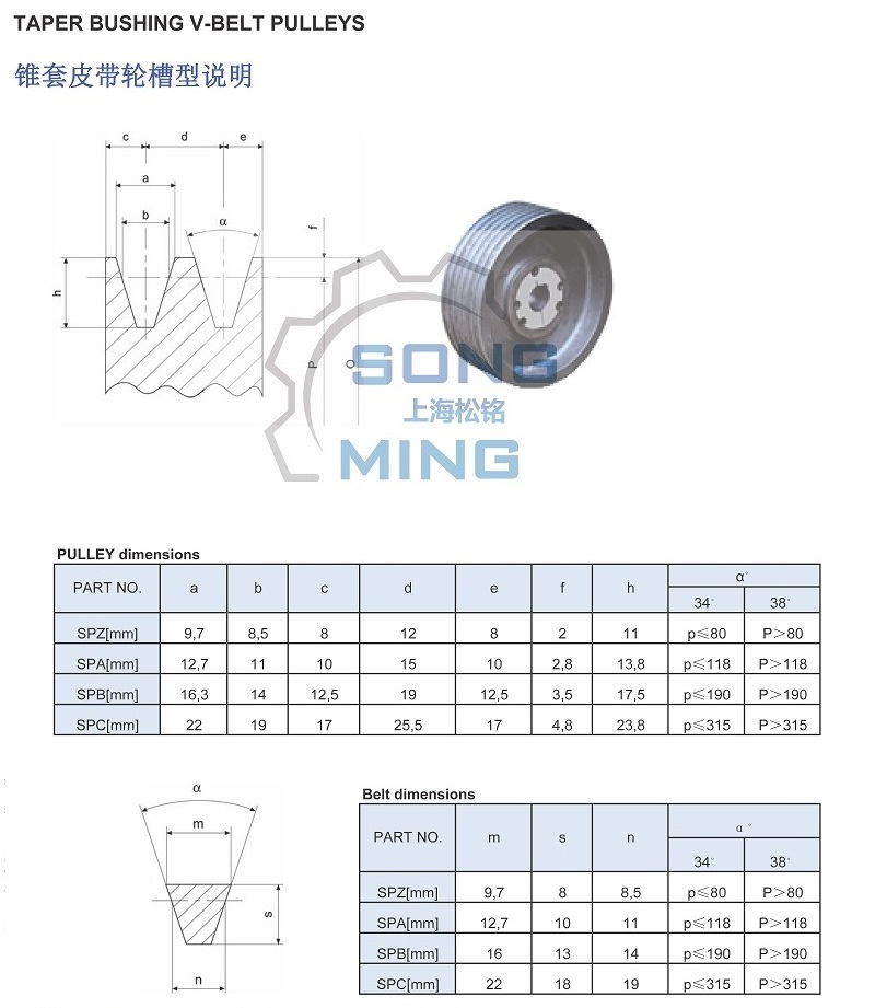 锥套皮带轮槽型尺寸说明 - 副本.jpg