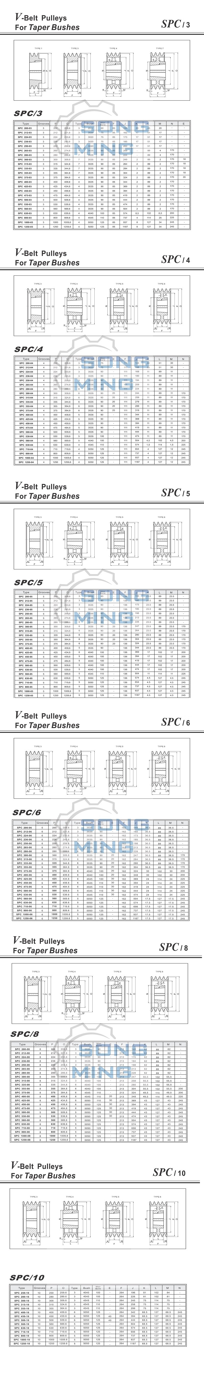 SPC锥套皮带轮选型标准.jpg