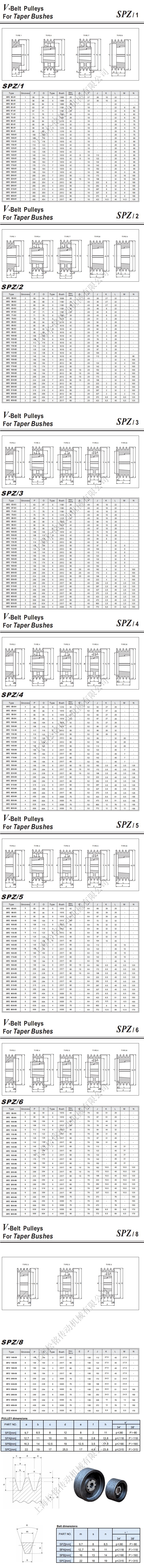 SPZ锥套欧标皮带轮规格参数表.jpg