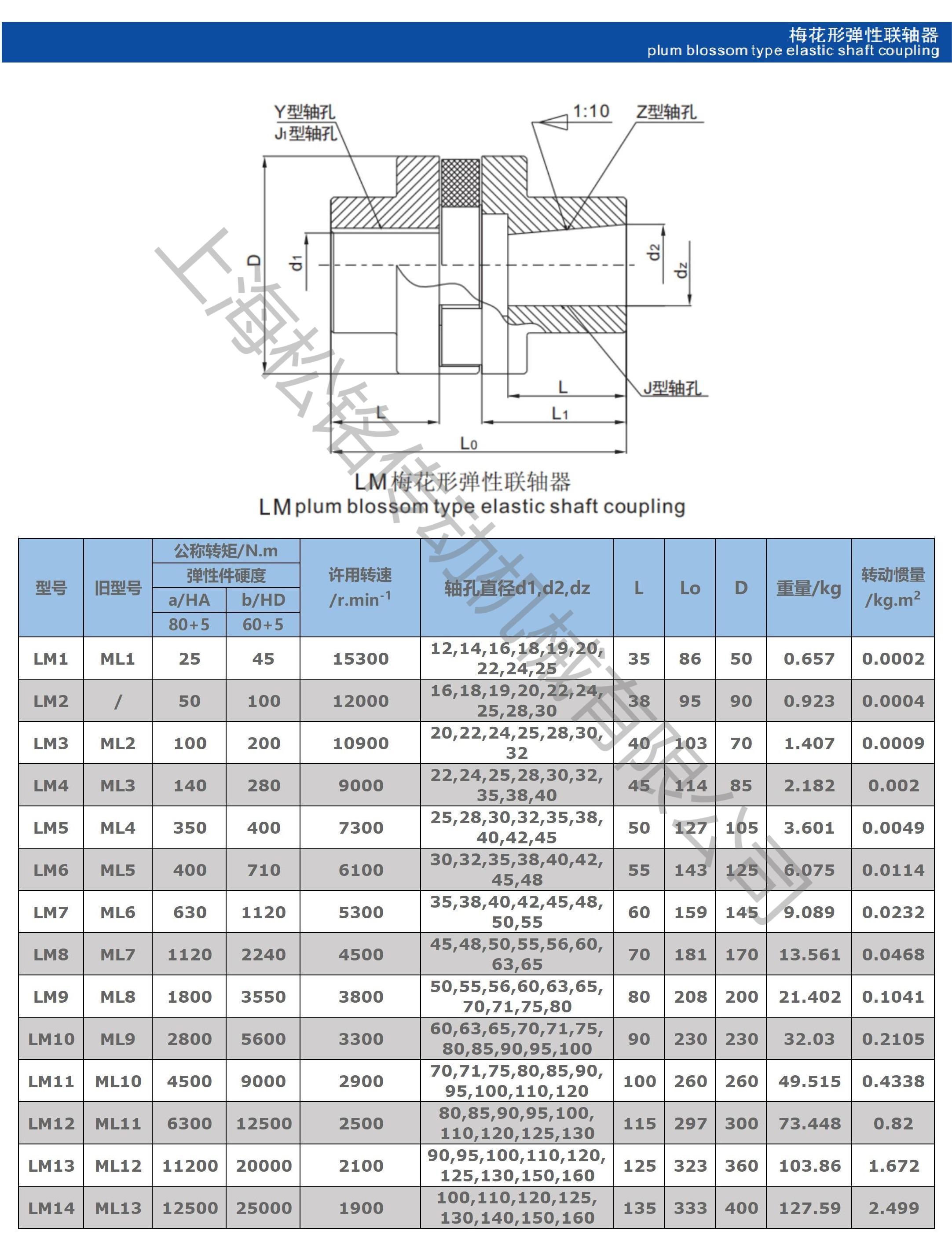 LM梅花弹性联轴器参数.jpg