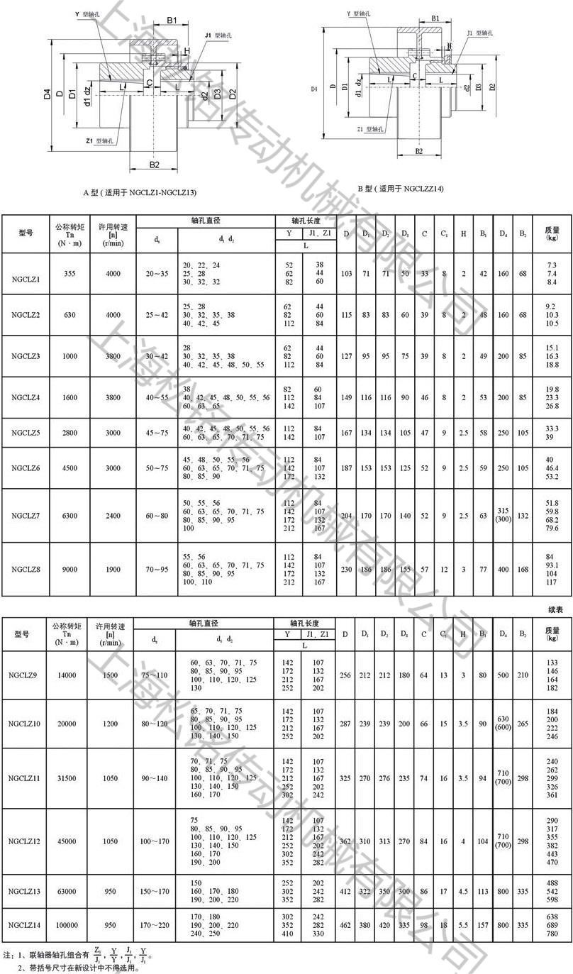 NGCLZ齿式联轴器型号参数SONGMTC.jpg