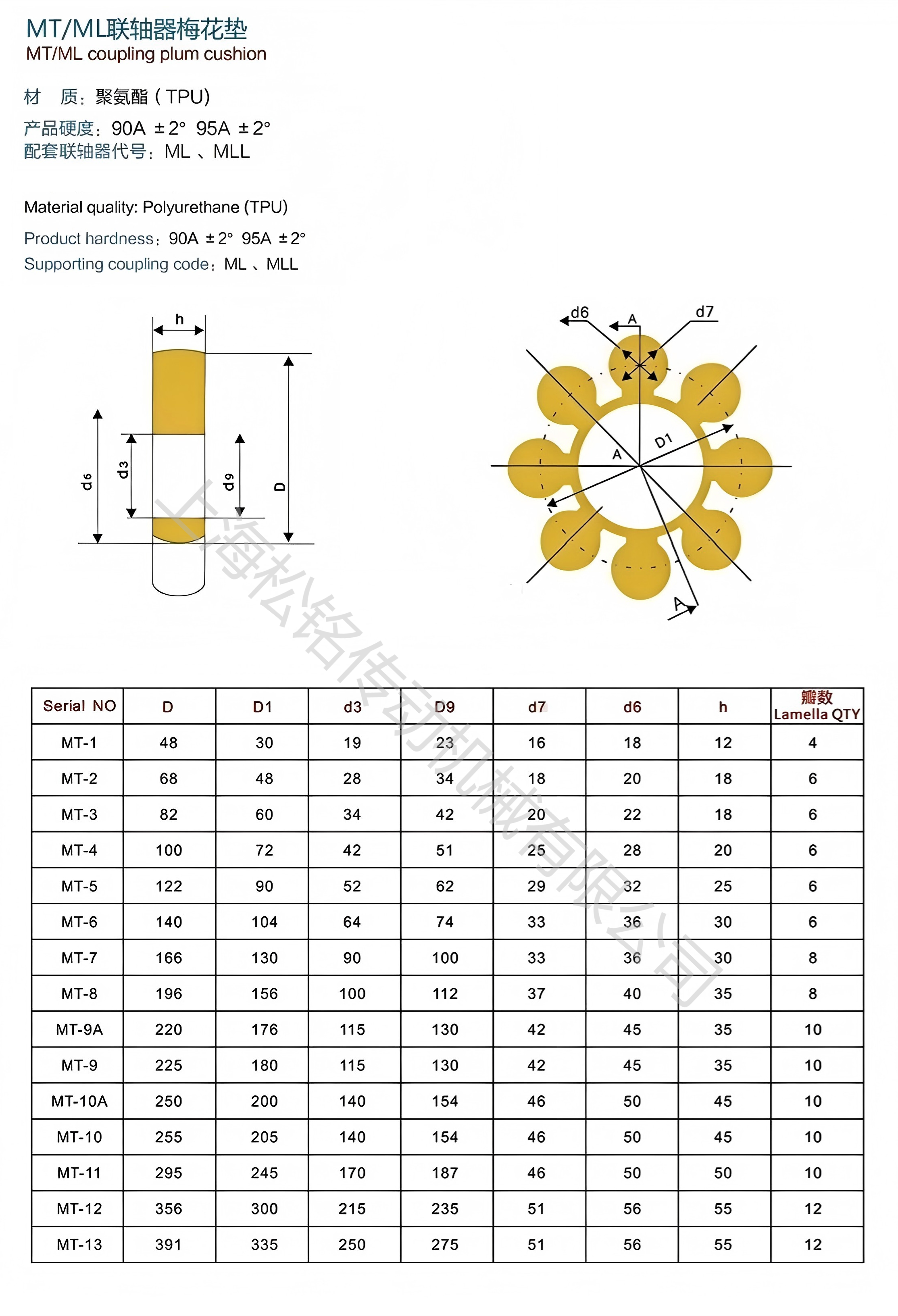 MT1-MT13弹性体配件参数(1).png